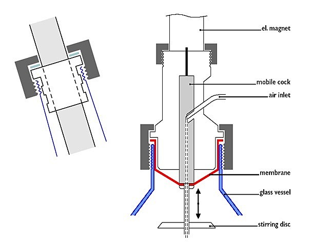 Esterilizacion con biorractores
