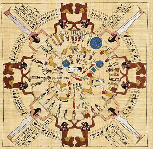 Creación del calendario solar