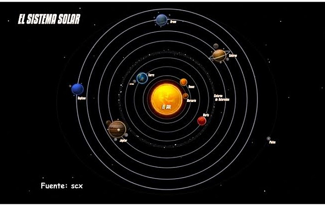 Teoría geocéntrica
