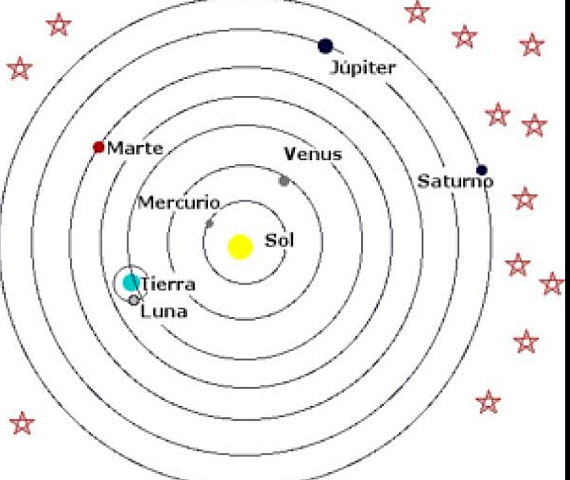 Modelo heliocentrico del universo