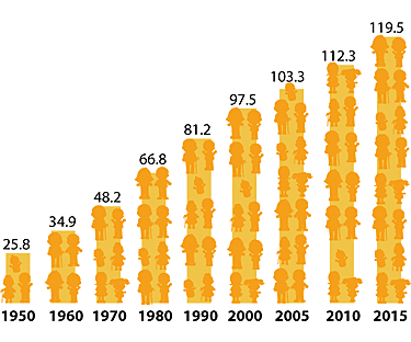 Población total del último censo