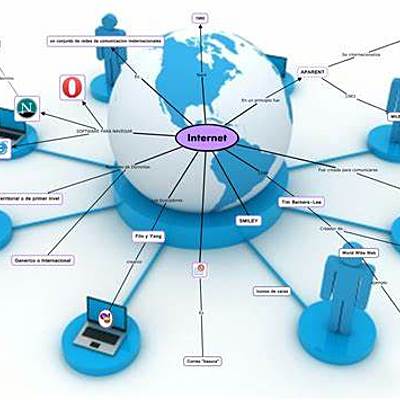 Timeline: Historia de la Internet