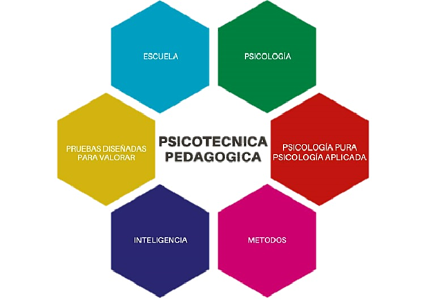 Psicotécnica pedagógica
