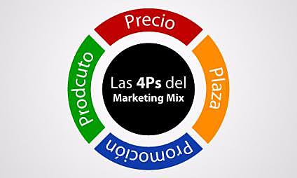 LOS CUATRO P´S DE LA MERCADOTECNIA