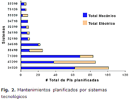 Primeras estadísticas