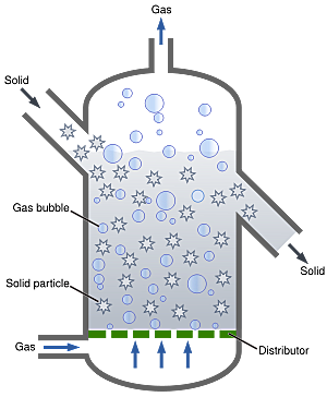 Primer lecho fluidizado