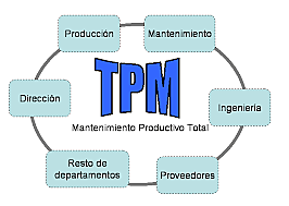 Modelos de mantenimiento