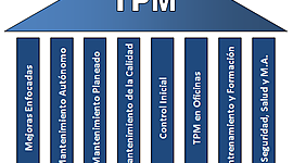 Timeline: Evolución del mantenimiento productivo total