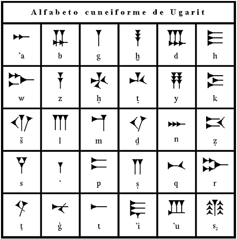 Escritura cuneiforme