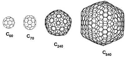 Se descubre el Fullereno