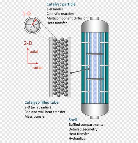 Primer aplicación del Biorreactor de lecho por goteo