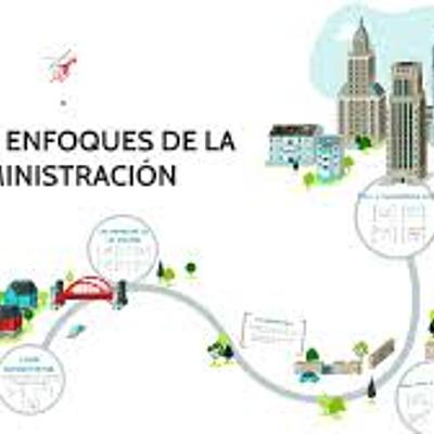 Timeline: Antecedentes de la administracion