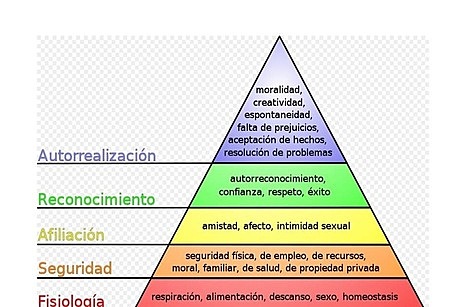 Teoría Conductual