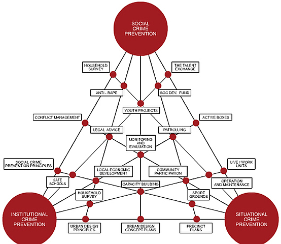 La Victimología realista se ha nutrido de la teoría de las actividades rutinarias de Cohen y Felson