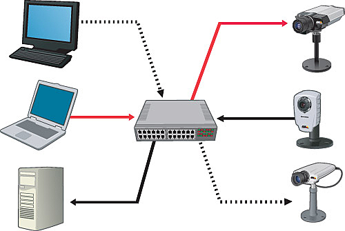nace la computación de paquetes