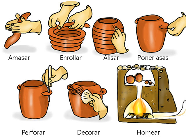 Aparición de la cerámica cardial