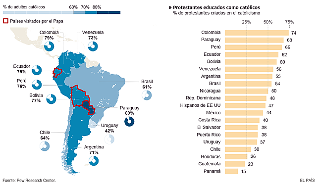 Catolicismo en latinoamérica