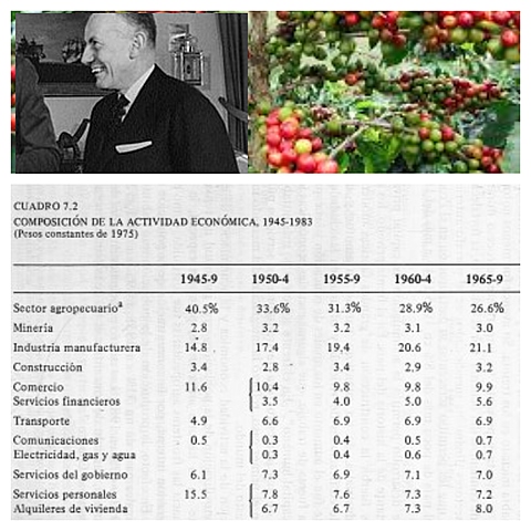 Periodo presidencial Alberto Lleras Camargo