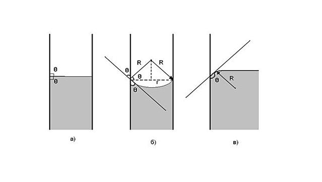 Publication of the first article "Consequences of capillarity theory"