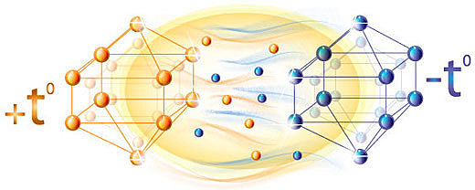 Collaboration with the magazine "Physics analytics"