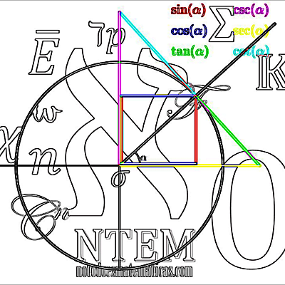 Timeline: Historia De La Trigonometria