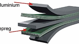 Timeline: MATERIALES COMPUESTOS