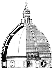 Inizio costruzione della Cupola della Cattedrale di Firenze