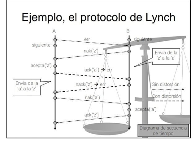 Protocolo de Lynch