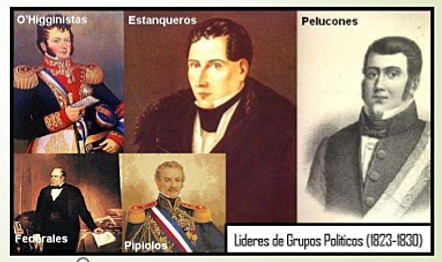 lideres de grupos Políticos ( 1823 - 1829 )