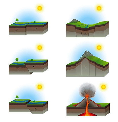 Porqué se mueven las placas tectonicas