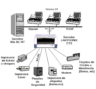 Protocolos de telecomunicaciones en la actualidad.