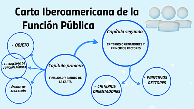 Carta Iberoamericana de la Función Pública