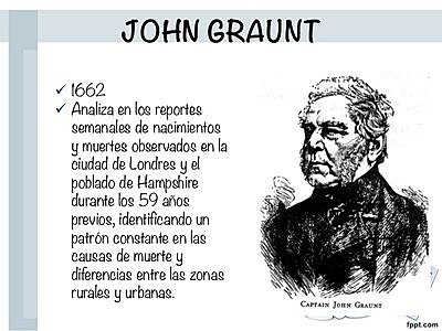 Jhon Graunt