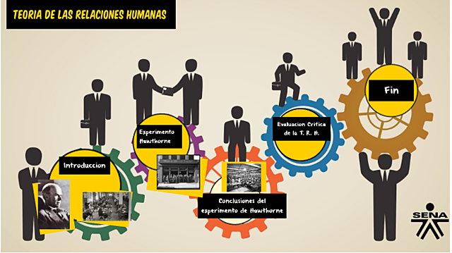 Teoría de las Relaciones Humanas (Escuela de las Ciencias del Comportamiento).