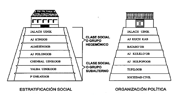 ORGANIZACIÓN SOCIAL Y POLÍTICA.