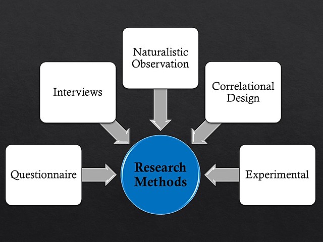 Use of Scientific Research