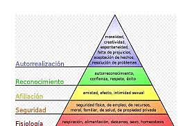 Escuela conductista.