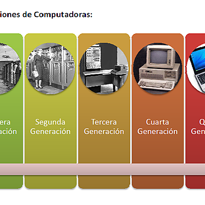 Timeline: Generaciones de los ordenadores