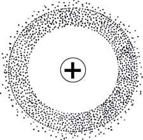 Modelo atómico de Heisenberg