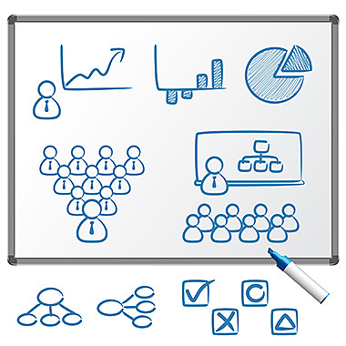 Necesidad de crear ordenes escritas. Uso de consultoría