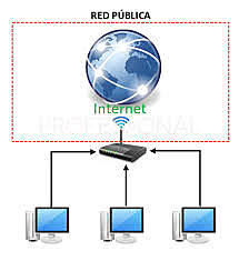 La historia de la internet.