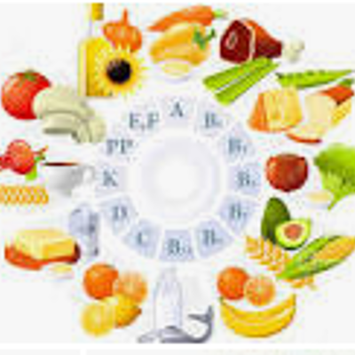 Timeline:  Vitaminas