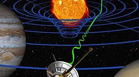 Timeline: Física Clásica