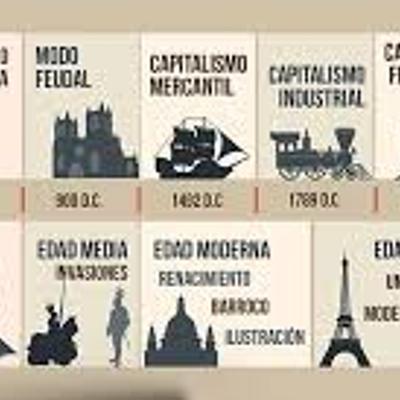 Timeline: Modos de Producción de la Historia Mundial