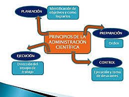 Administración científica
