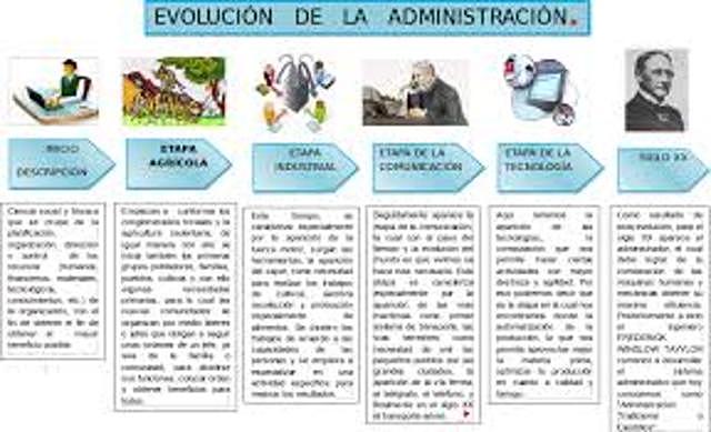 Los inicios de la Administración Pública