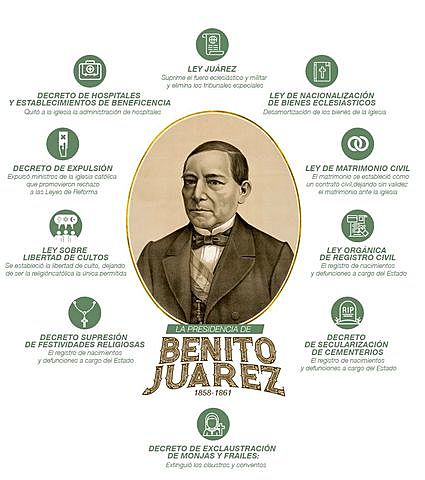 1861 Institucionalización del gobierno