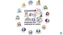 Timeline: 13 FILOSOFOS A LO LARGO DE LA HISTORIA.