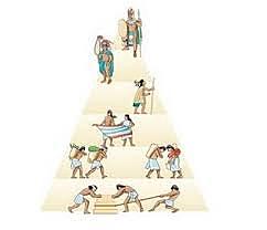 Cultura Teotihuacana (Estructura social)