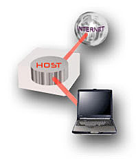 Host en internet